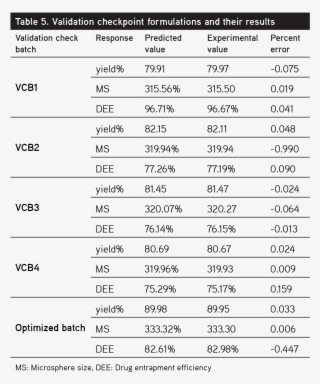 5) - Number #7785578