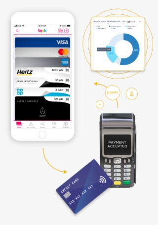 Barclays Has Nod And Bink For Loyalty Programmes - Mobile Phone #7786062