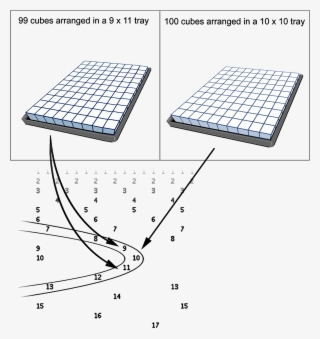 In This Illustration These Sugar Cube Trays Are Associated - Diagram #7787981