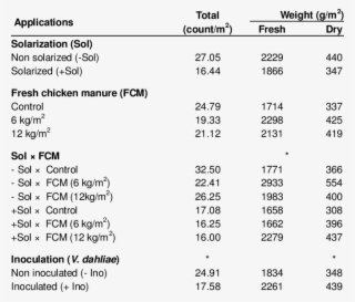 Fresh And Dry Weed Weights - Weights Of Weed #7788378