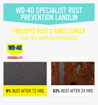 Lanolin - Wd 40 #7789547