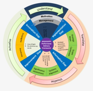 Mississippi Performance Delivery Wheel - Circle #7791289