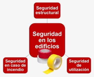 La Seguridad En Los Edificios - Parallel #7791744