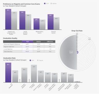 Alh School Stats - Diagram #7792123