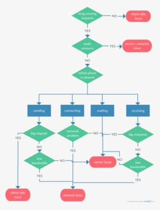 Performance Debug - Diagram #7792226