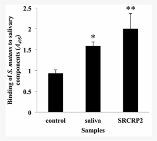 Adherence Of S - Graphic Design #7792330