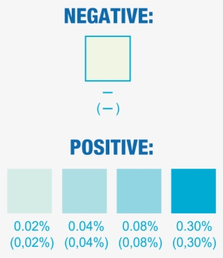 Because The Proportion Of Alcohol In Saliva Is Directly - Megane N4 #7792487