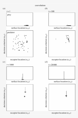 Each Allele Vector Is Represented By A Small Square - Number #7792831