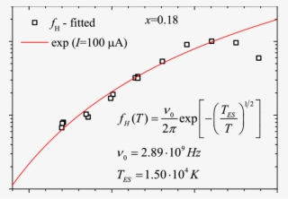 Fitting Of The Theoretical High Frequency Cut Off F - Plot #7794212