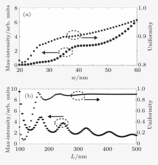 Maximum Of The Interference Peak And The Uniformity - Illustration #7794937