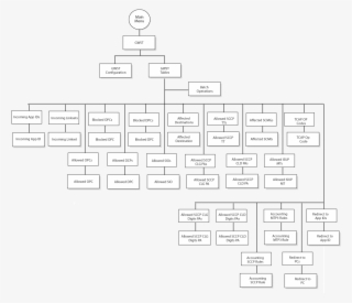 Png File - Symmetry #7795516