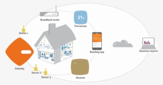 Beanbag System - Diagram #7795911