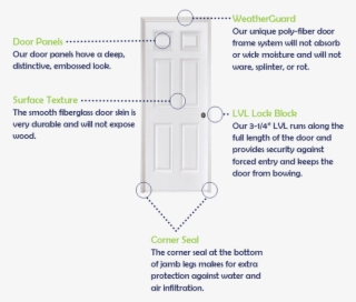 Door Diagram - Diagram #7796189