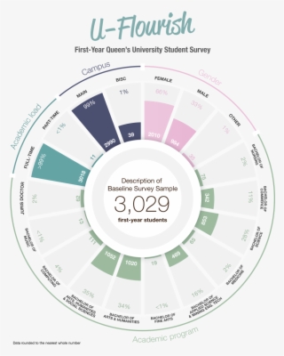 The U Flourish Team Looks Forward To Continue With - Circle #7796795