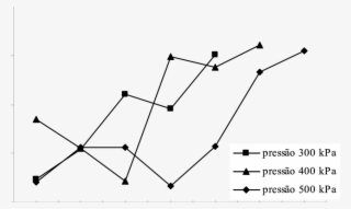 Variação Do Diâmetro Médio De Gotas Ao Longo Do Raio - Plot #7796964