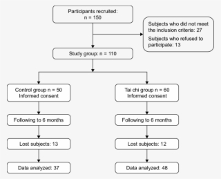 Outline Of The Study - Number #7797457