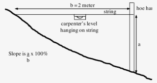 Simple Method To Determine The Slope Using A Line Level - Diagram #7798044