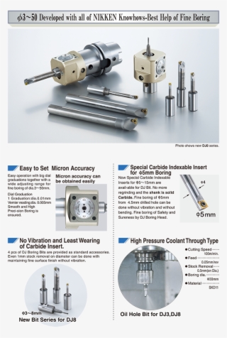 Dj Boring Bar（finish Boring） Catalog Download - Boring Head Bits #7798410