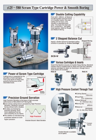 Balance-cut Boring Arbor（rough Boring） Catalog Download - Planer #7798684