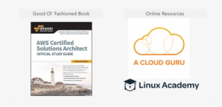 Certified Solutions Architect #7798955
