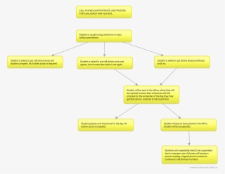Coalhurst High School - Parallel #7799110