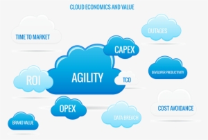 While Few Will Dispute The Hard Cost Savings Of Cloud, - Web Page #780920