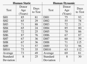 Age And Days After Death Information For Human Eyes - Number #783580