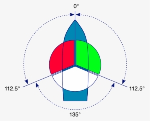 A White Light Placed Over The Fore And Aft Centreline - Lights And Shapes Of Vessels #784599