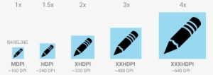 Android Icon Display Densities - Android Icon Sizes #786050