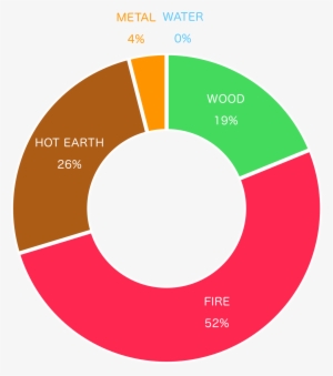 Shia Labeouf, A Famous Actor, Is A Good Example Of - Cores Quentes E Cores Frias #787977