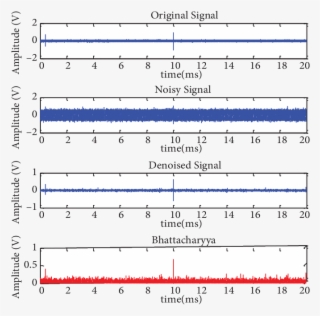 Denoising Of Pd Arising From Fixed Metallic Particles - Carmine #7800844