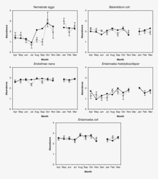 Open Symbols, Females - Diagram #7801626