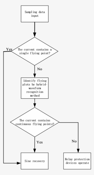 The Flow Diagram Of The Scheme - Paper #7802466