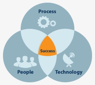 E H Data Intelligence - People Process Technology #7804053