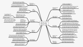 The 10 Keys To Success - Diagram #7804307