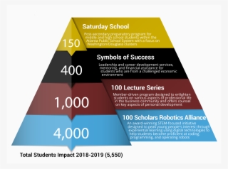 Project Success Program Components, Which Develop The - Graphic Design #7804510