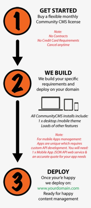 How It Works #7805850