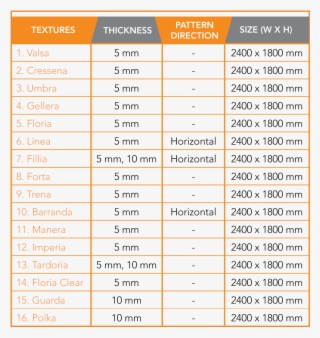 Specifications - Ejemplo De Valores Nulos #7807330