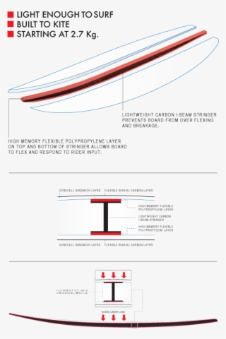 The Combination Gives A Perfect Blend Of Maximum Flex, - Diagram #7807576