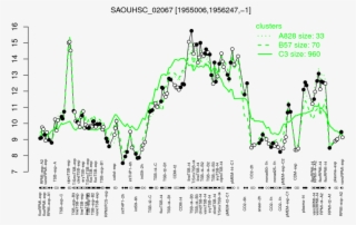 Expression Profile Of Segment Na - Plot #7807899