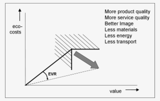 Double Objective Evr - Diagram #7808204