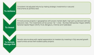 Business Objective - Indiabullsamc - Business Objectuive #7808426