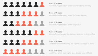 Redesign Test Results - Circle #7808516