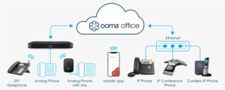 Ooma Office Setup Options - Ooma #7808530