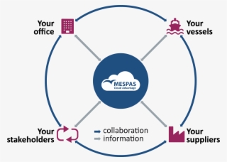All Our Products Are Connected To The Mespas Heart, - Diagram #7808705