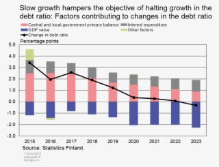 Slow Growth Hampers The Objective Of Halting Growth - Plot #7808770