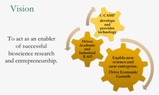 You Are Here - Methods Of Studying The Microbiome #7808849