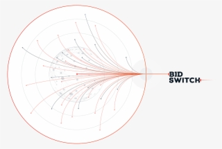 Today, Bidswitch Connects Over 350 Of The Ad Tech Industry's - Circle #7808949