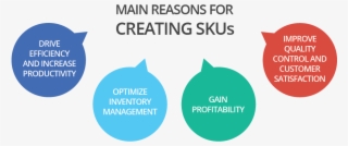 Why Creating Skus - Circle #7810398