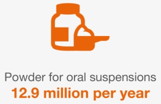 Neopharma's Commitment To Quality And State Of The #7810690